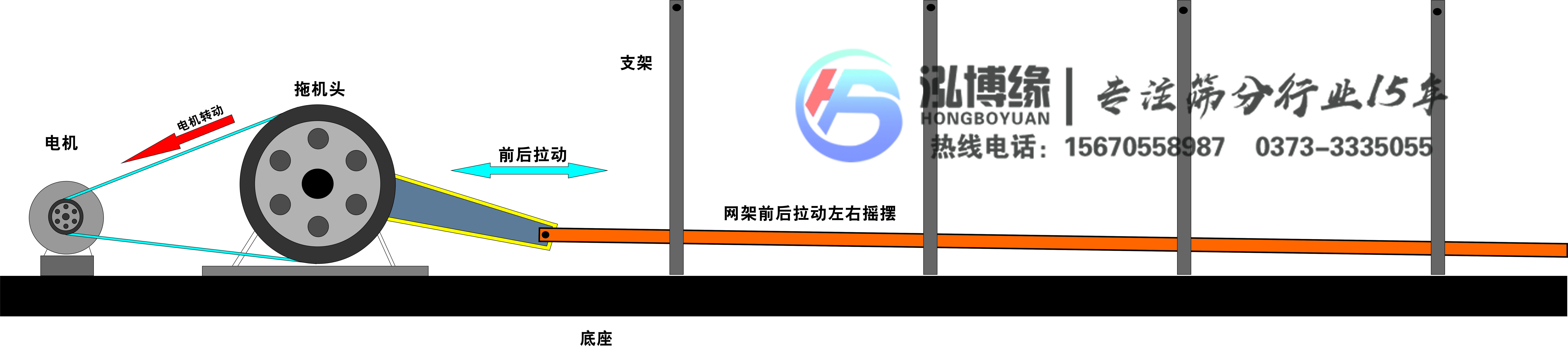 平面運動篩是什么篩子？？泓博緣機(jī)械為您解答