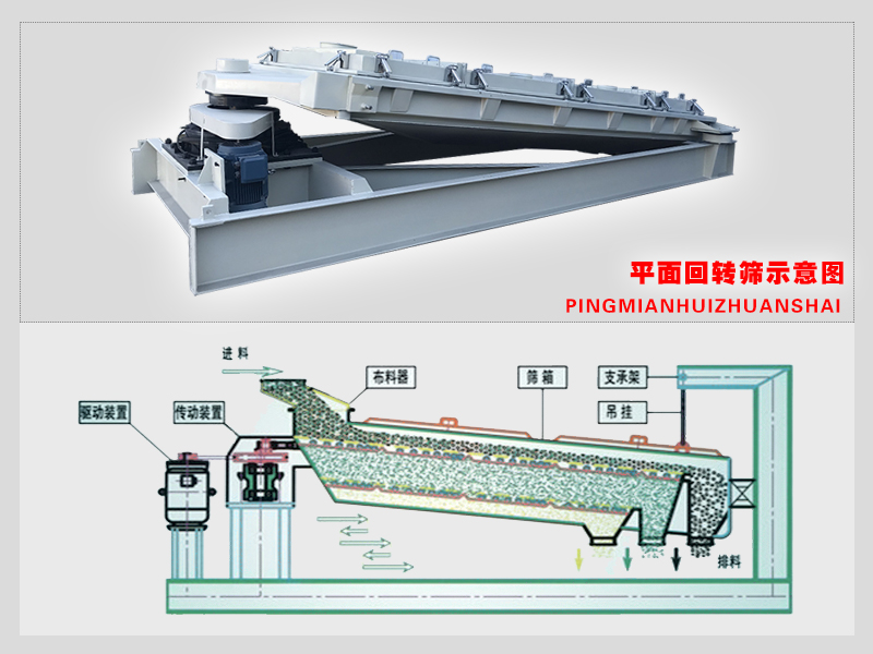 馬來西亞出口一臺1540平面回轉篩 現在準備發(fā)貨